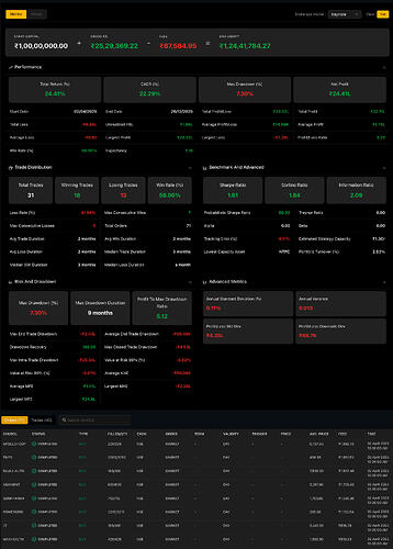 NIFTY Underperformers Buy & Hold Strategy