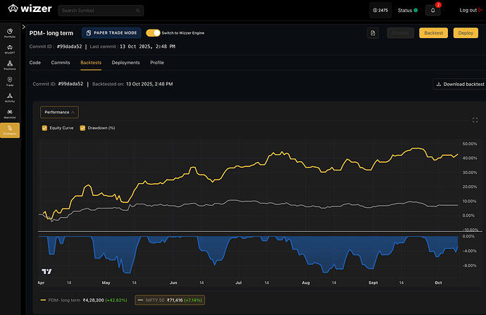 PDM - Long Term Strategy Equity Curve (1)