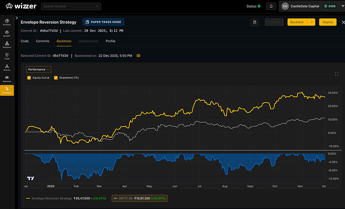 Envelope Reversion Strategy