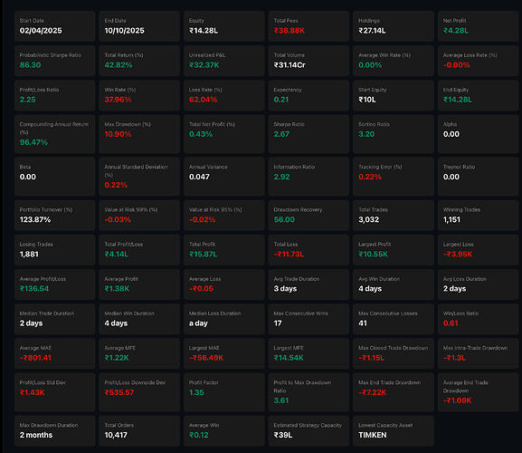 PDM - Long Term Strategy Stats  (1)