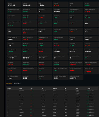 Opening Range Breakout Strategy (Stats & Trades)