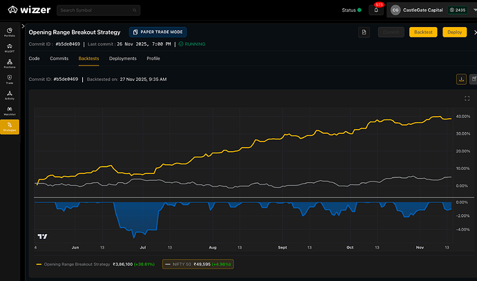 Opening Range Breakout Strategy (Equity Curve)