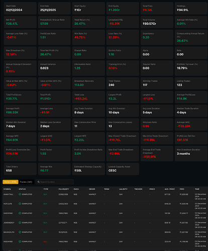 Envelope Reversion Strategy (Stats and Trades)