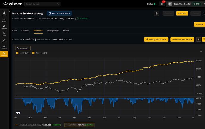 Intraday Breakout Strategy (Equity Curve)