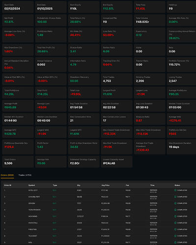 Intraday Breakout Strategy