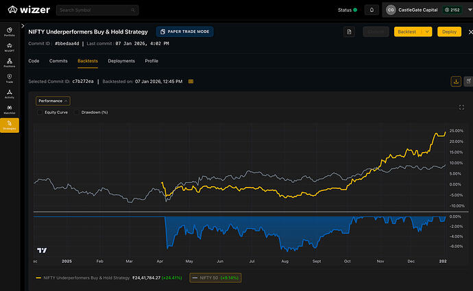 NIFTY Underperformers Buy & Hold Strategy (1)